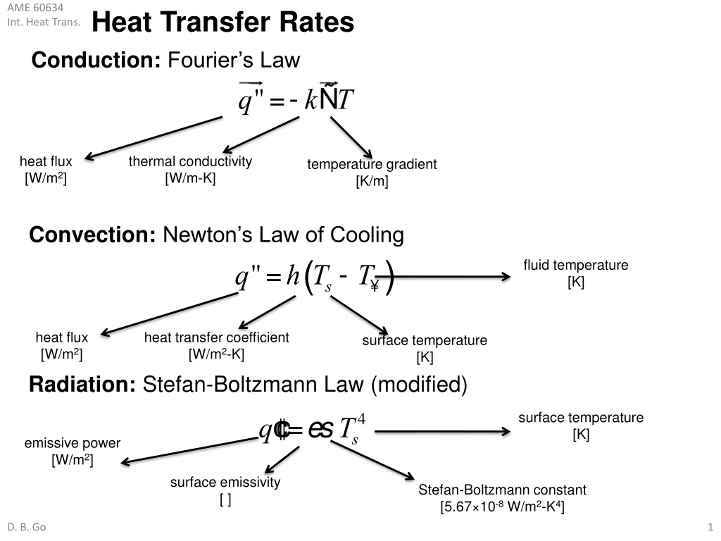 heat transfer rates