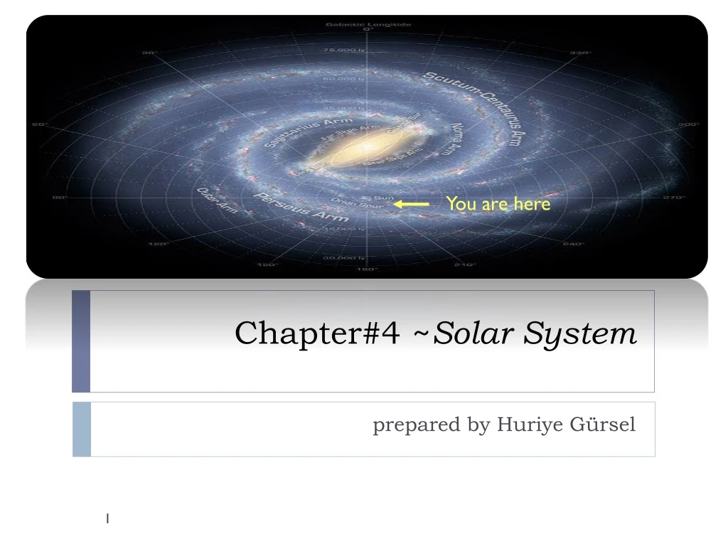 chapter 4 solar system