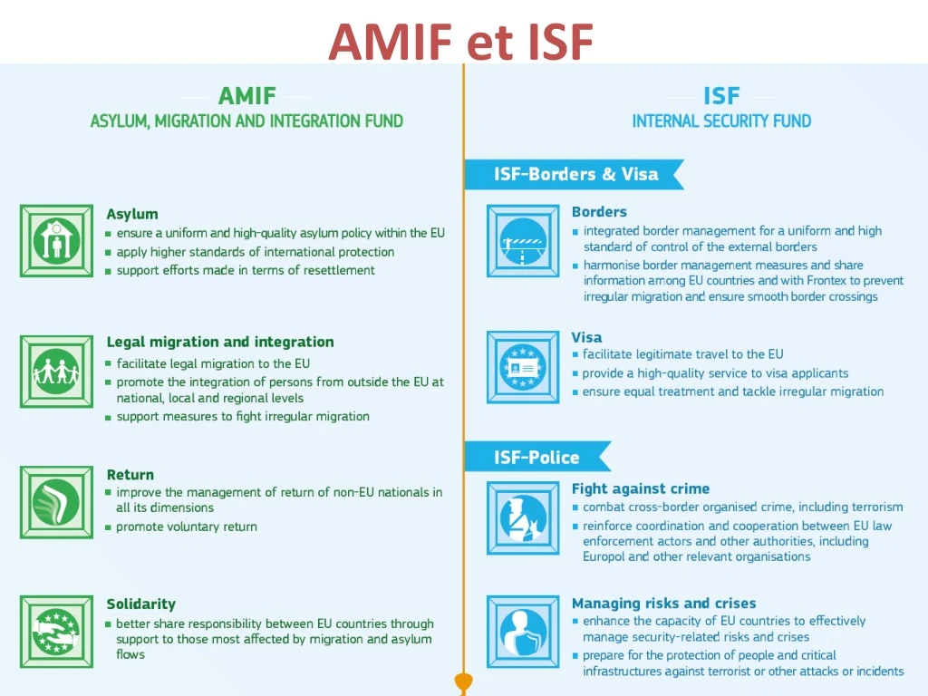 amif et isf