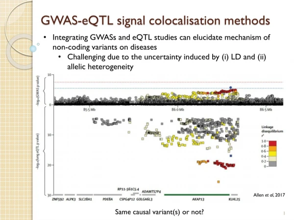 GWAS- eQTL signal colocalisation methods