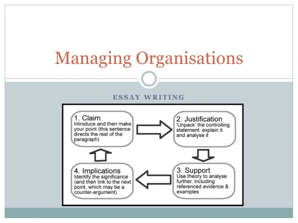 Managing Organisations