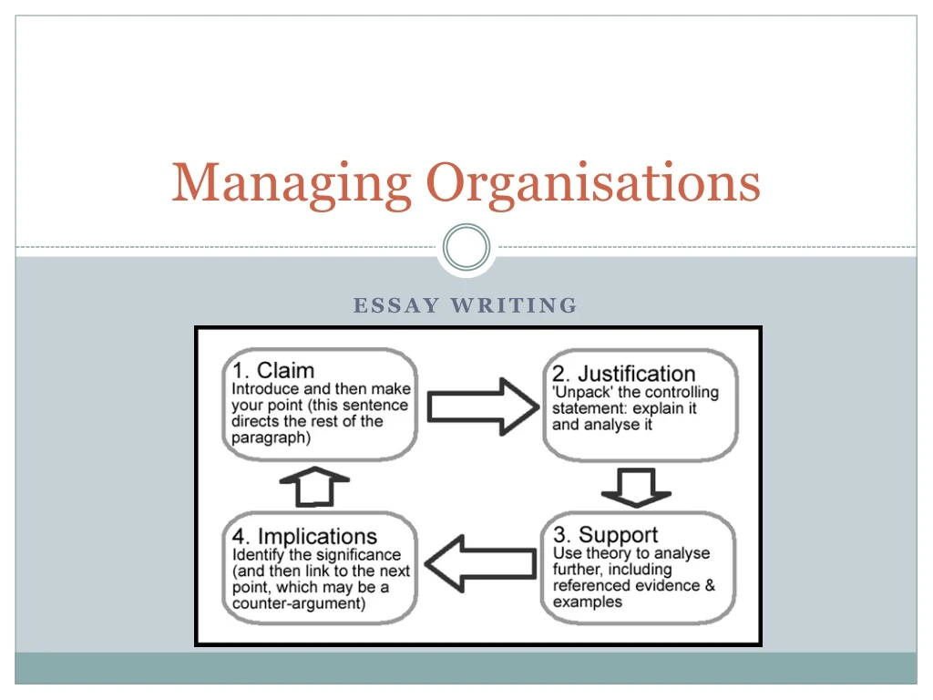 managing organisations