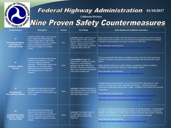 Nine Proven Safety Countermeasures