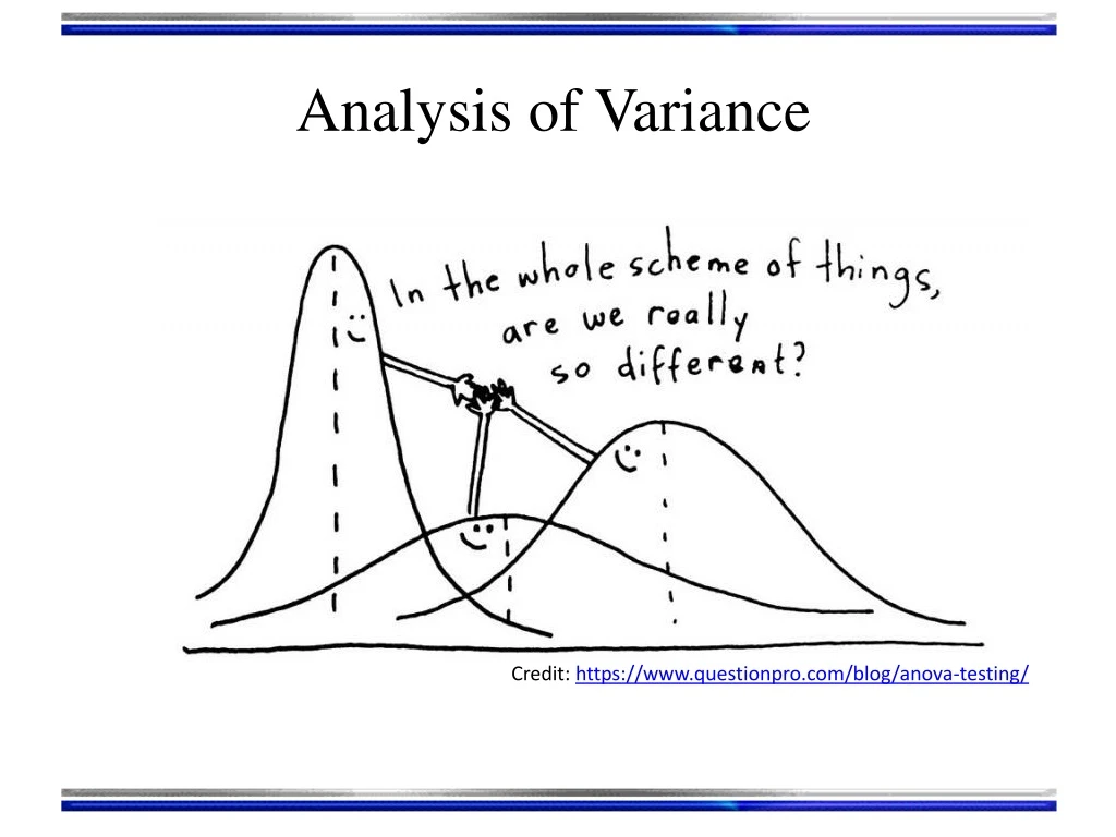 analysis of variance