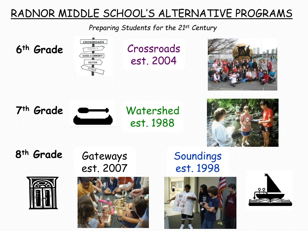 radnor middle school s alternative programs