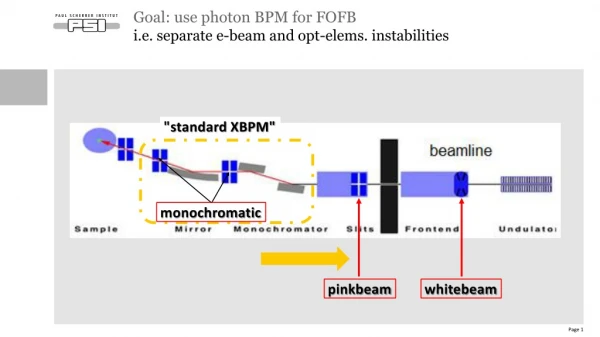Goal: use photon BPM for FOFB i.e. separate e-beam and opt-elems. instabilities