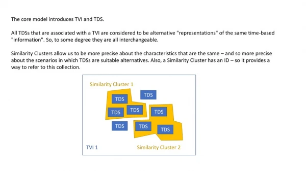 The core model introduces TVI and TDS.