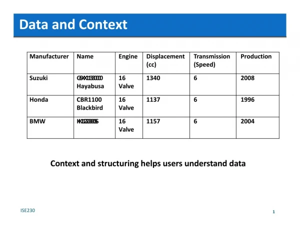 Data and Context