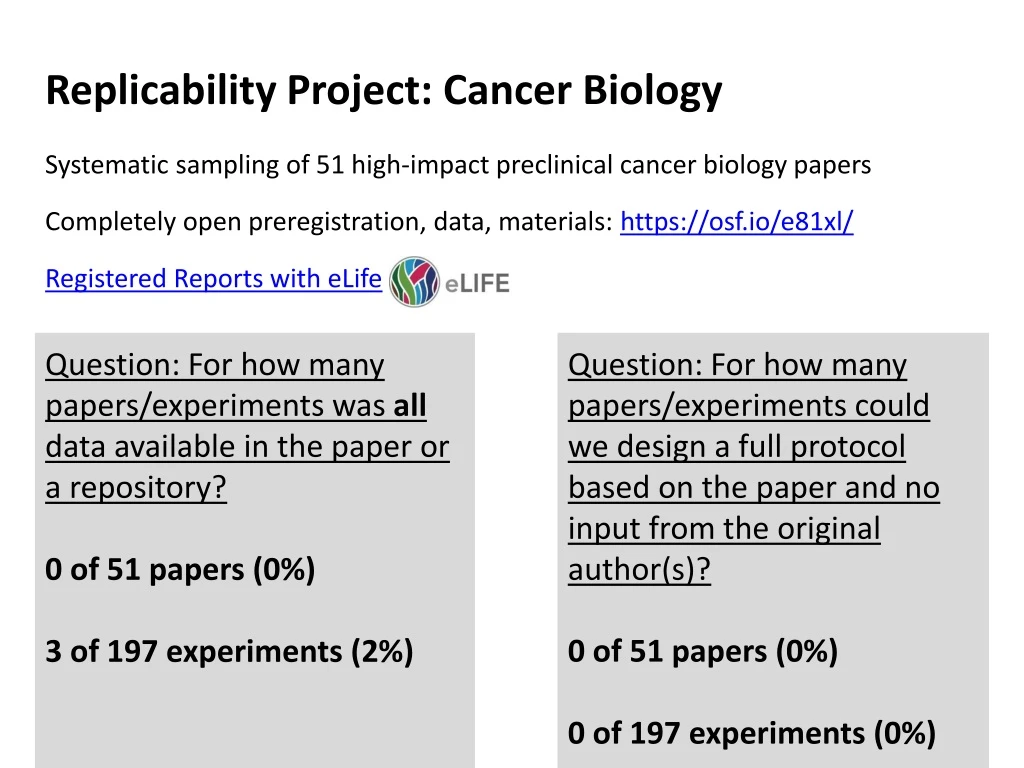 replicability project cancer biology