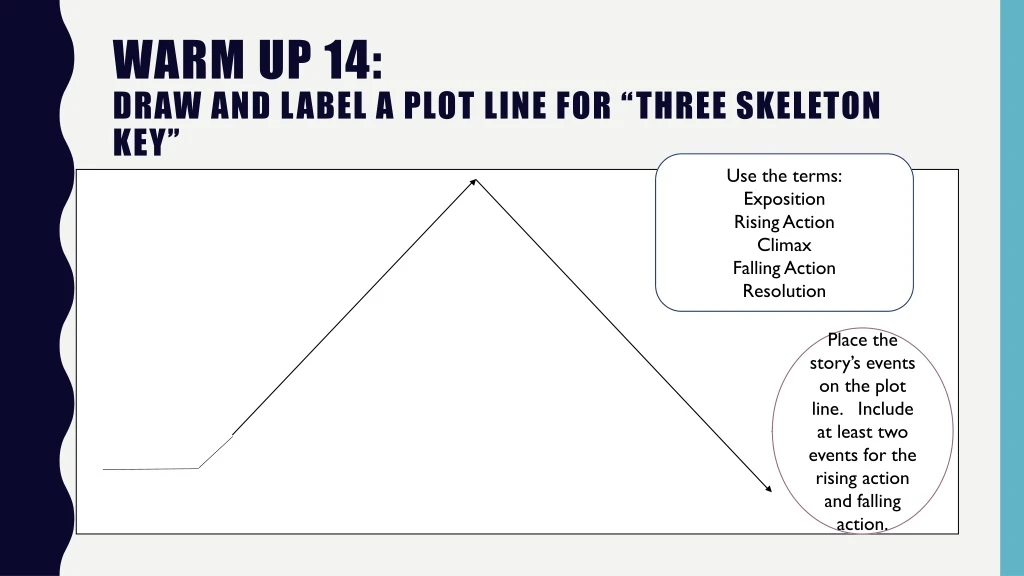 warm up 14 draw and label a plot line for three skeleton key