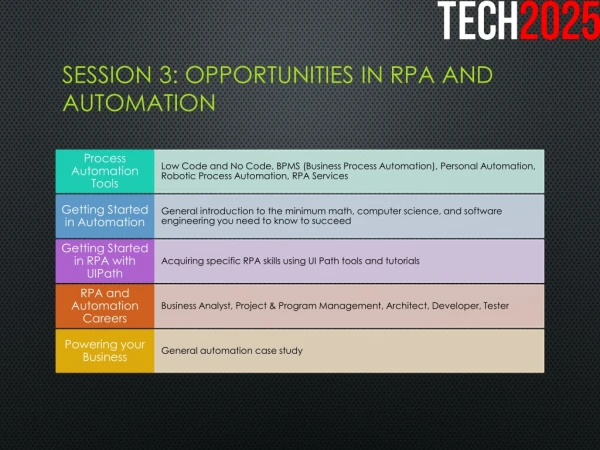 SESSION 3: OPPORTUNITIES IN RPA AND AUTOMATION