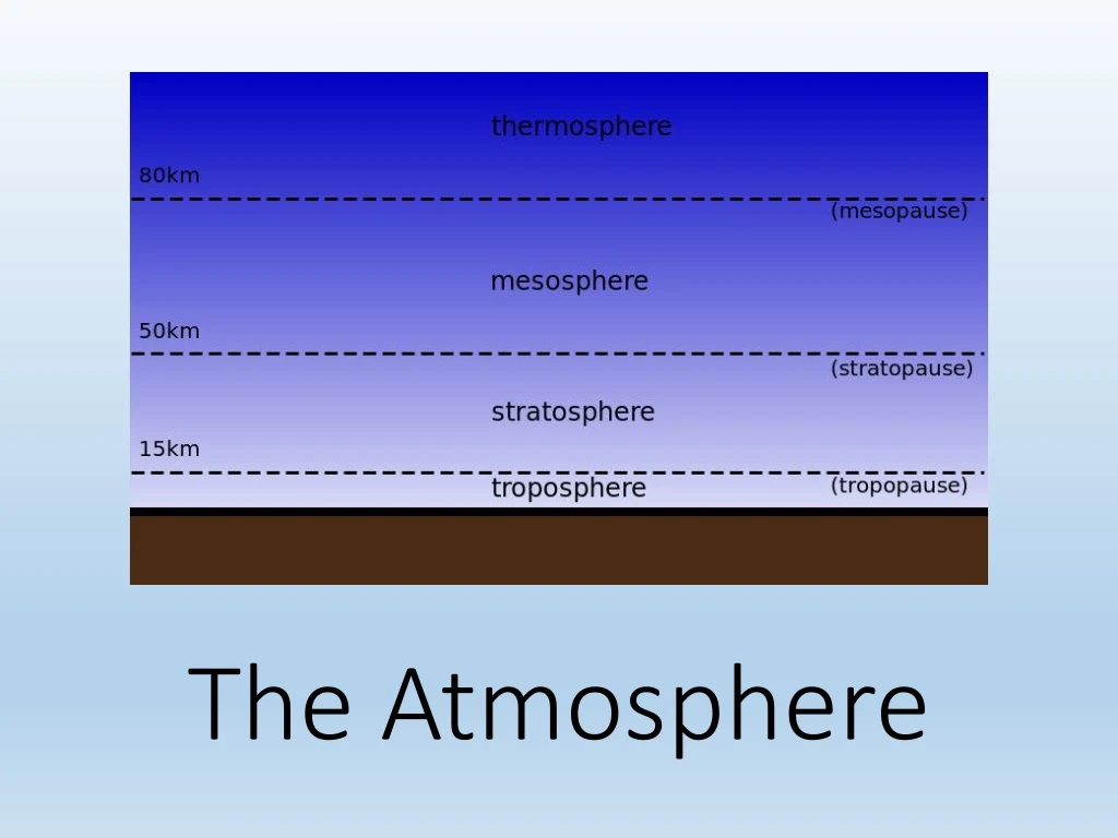 the atmosphere