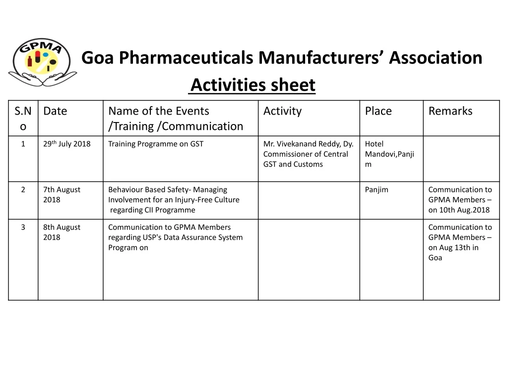 goa pharmaceuticals manufacturers association