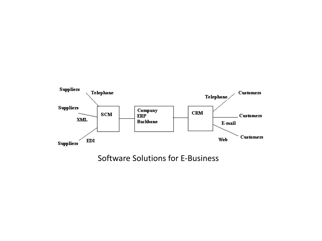 software solutions for e business
