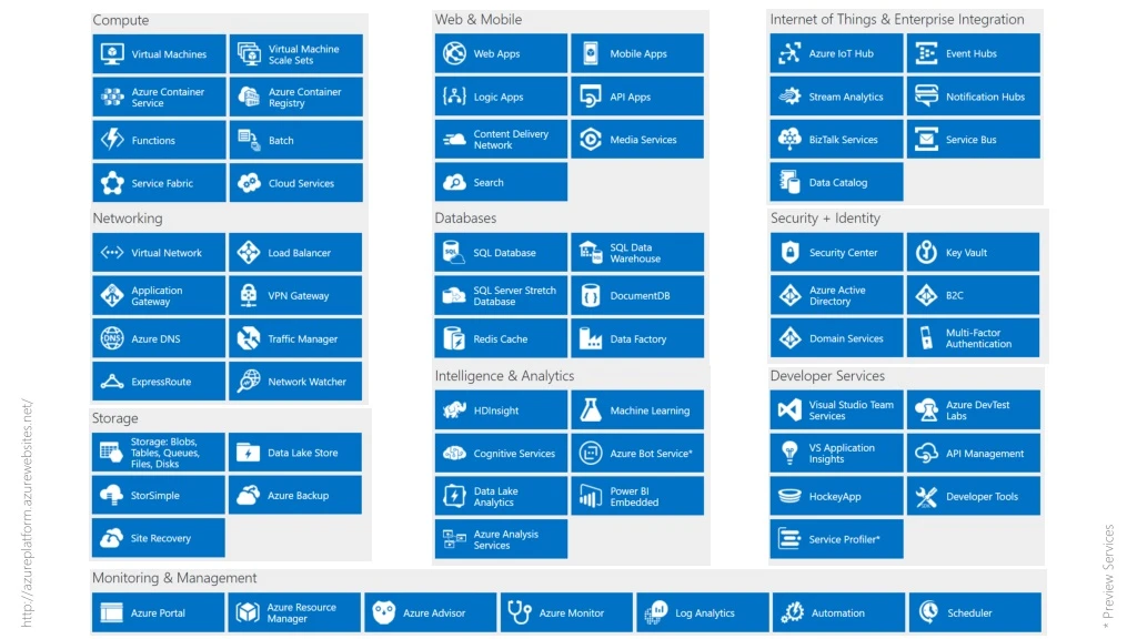 http azureplatform azurewebsites net