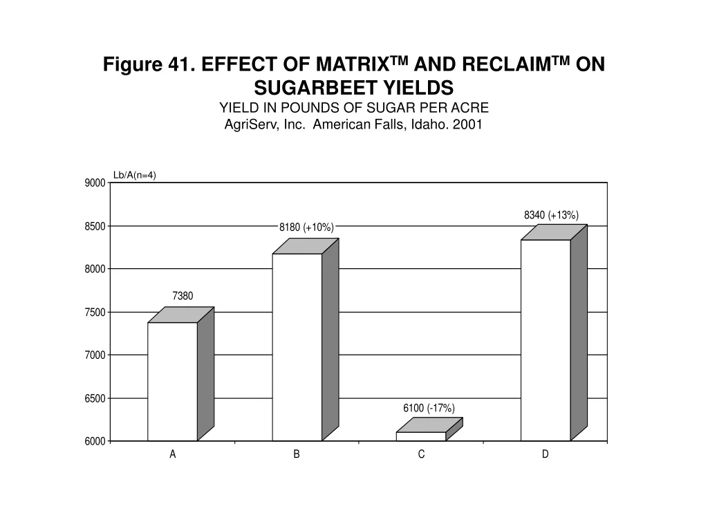 figure 41 effect of matrix tm and reclaim