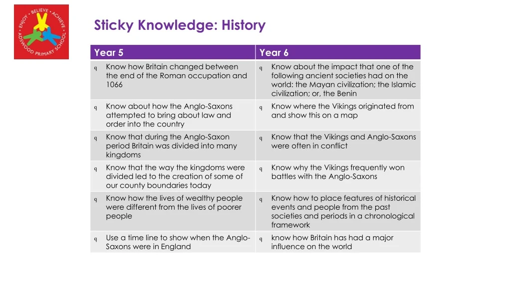 sticky knowledge history