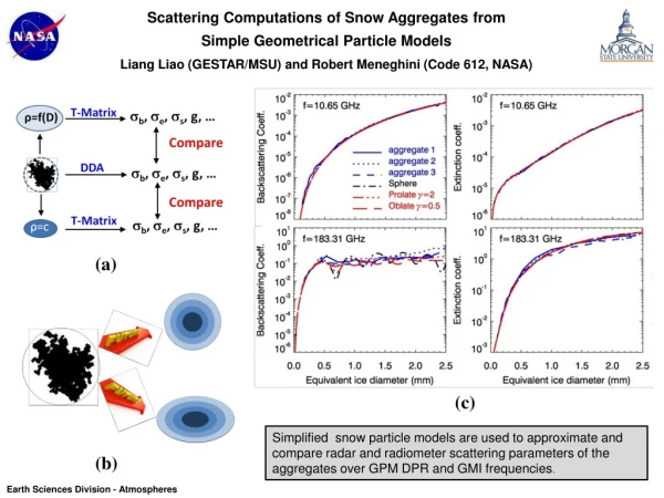 Scattering Computations of Snow Aggregates from