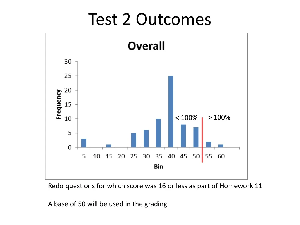 test 2 outcomes