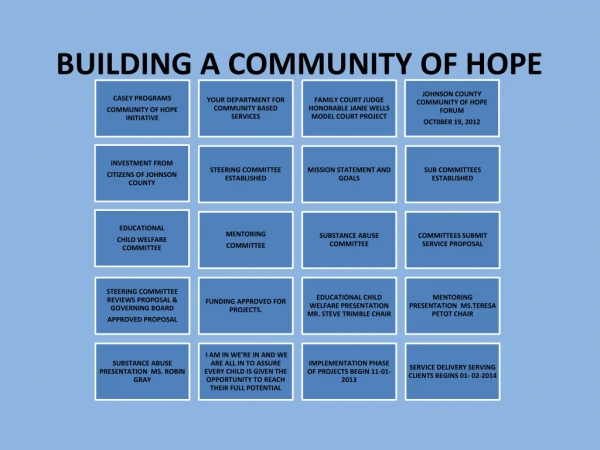 BUILDING A COMMUNITY OF HOPE