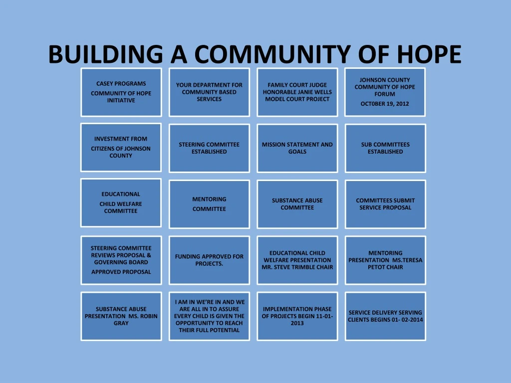 building a community of hope