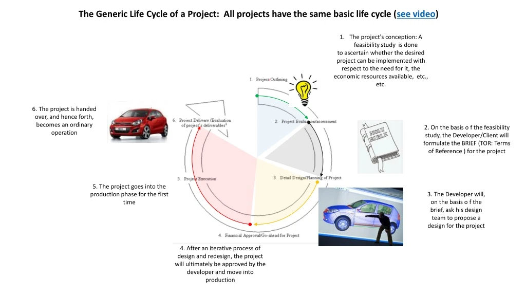 the generic life cycle of a project all projects