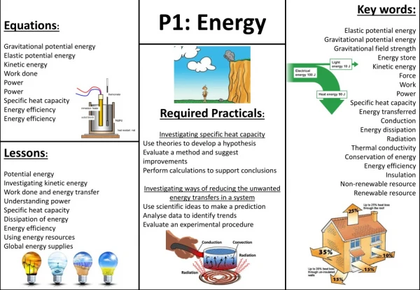 P1: Energy