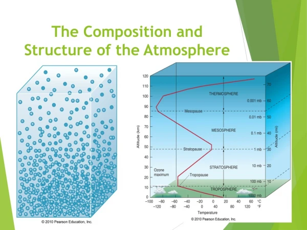The Composition and Structure of the Atmosphere