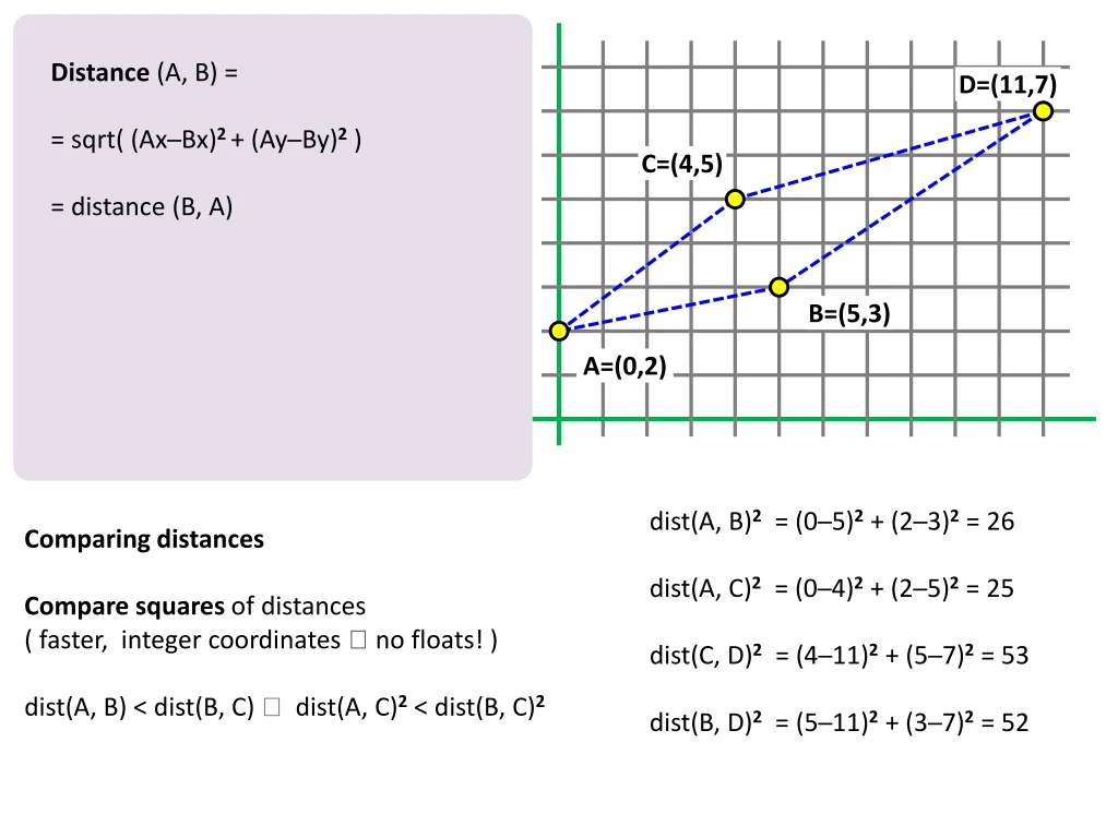 distance a b sqrt ax bx 2 ay by 2 distance b a