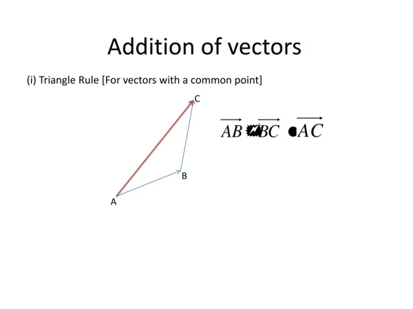 Addition of vectors