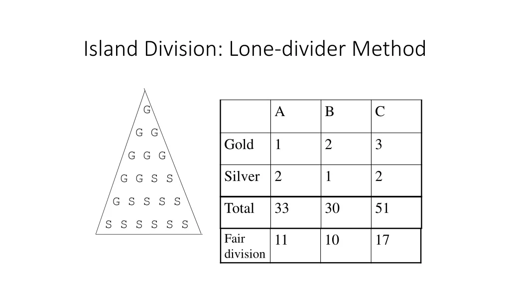 island division lone divider method
