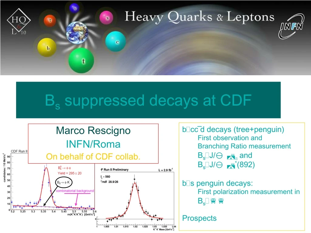 b s suppressed decays at cdf