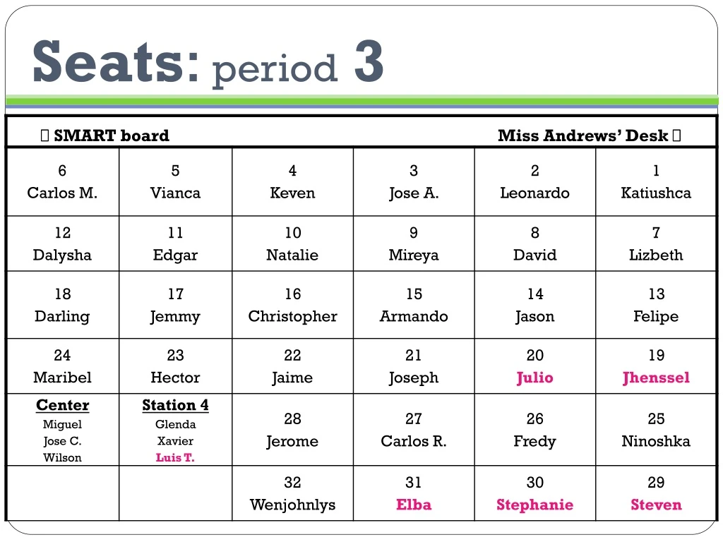 seats period 3