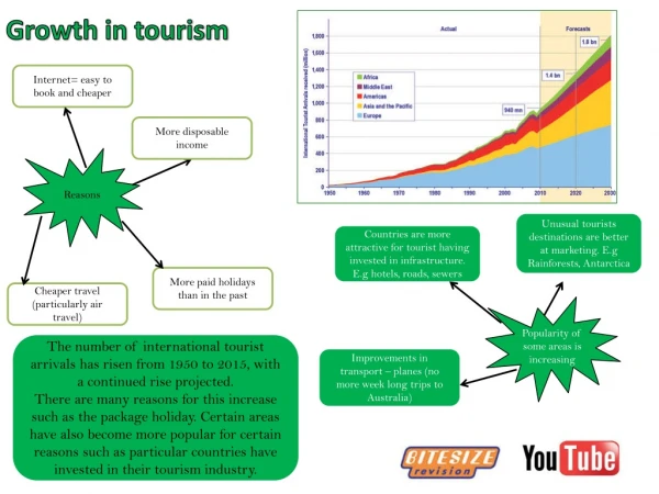 Growth in tourism