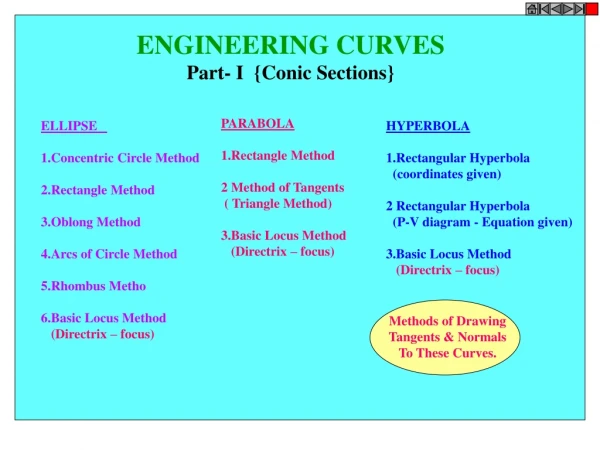 ENGINEERING CURVES Part- I {Conic Sections}