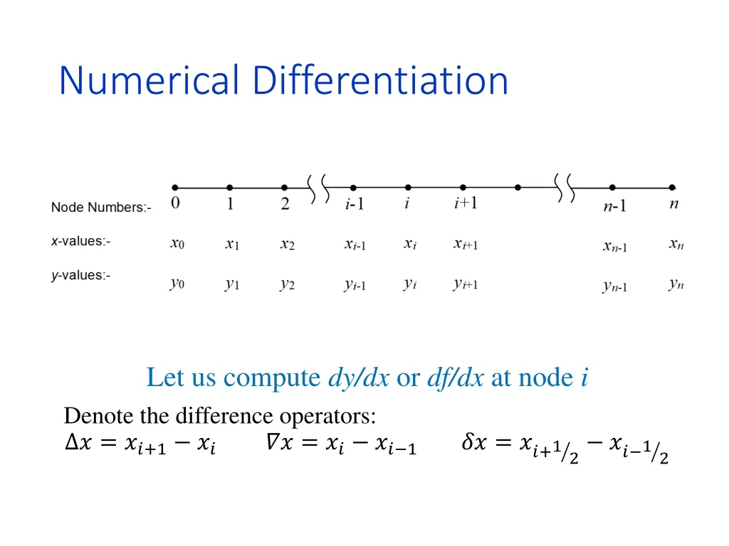 numerical differentiation