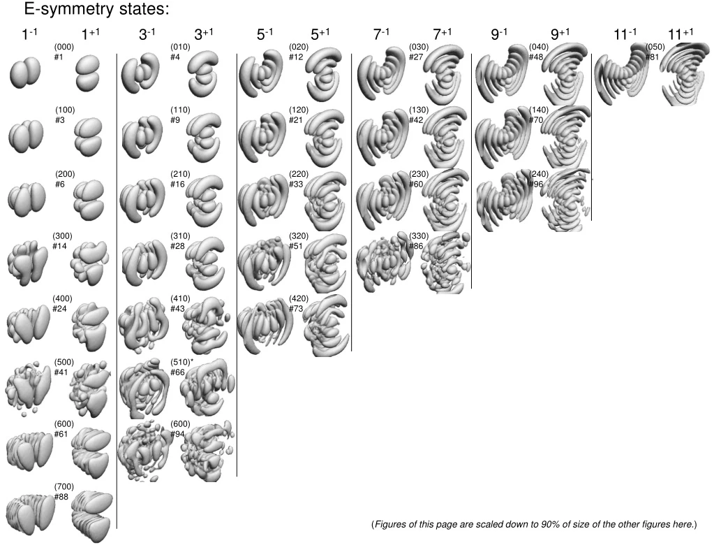 e symmetry states