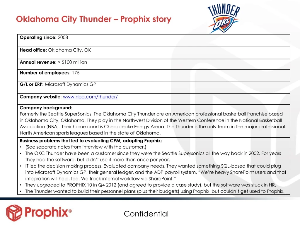 oklahoma city thunder prophix story