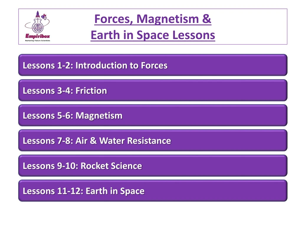 forces magnetism earth in space lessons