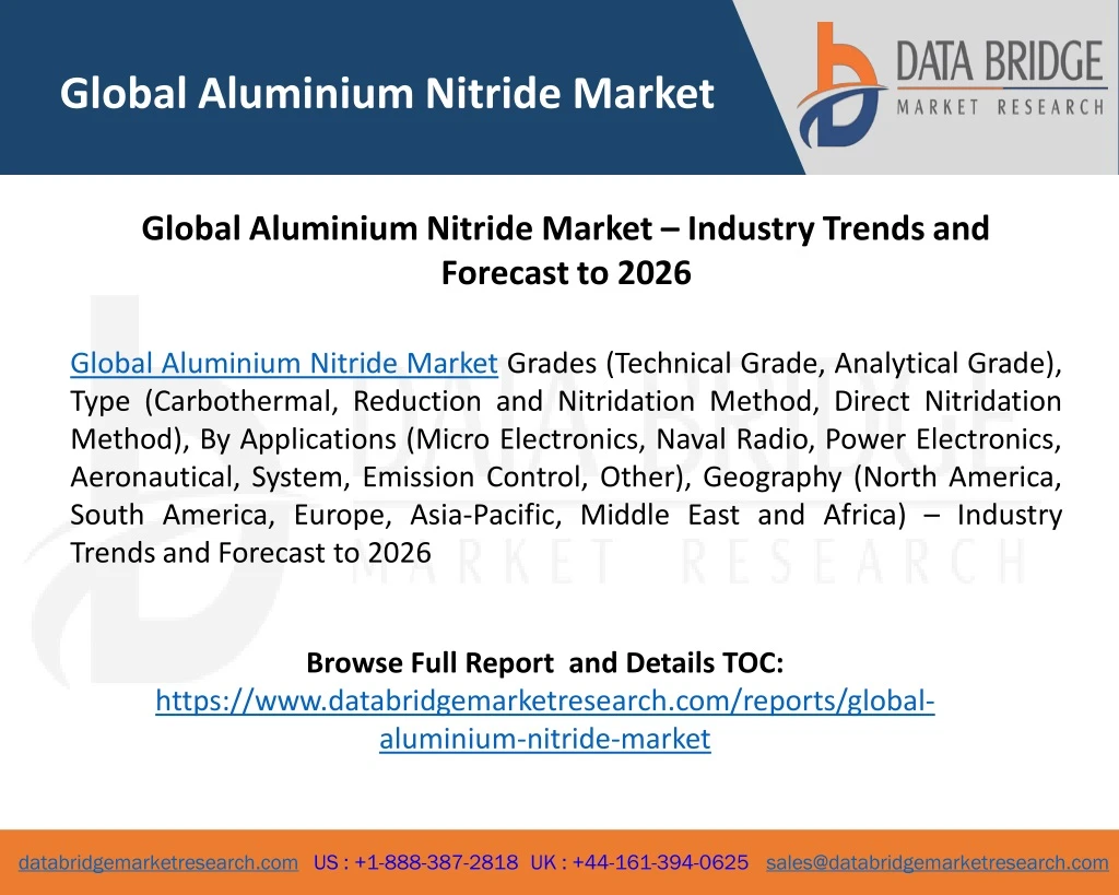 global aluminium nitride market