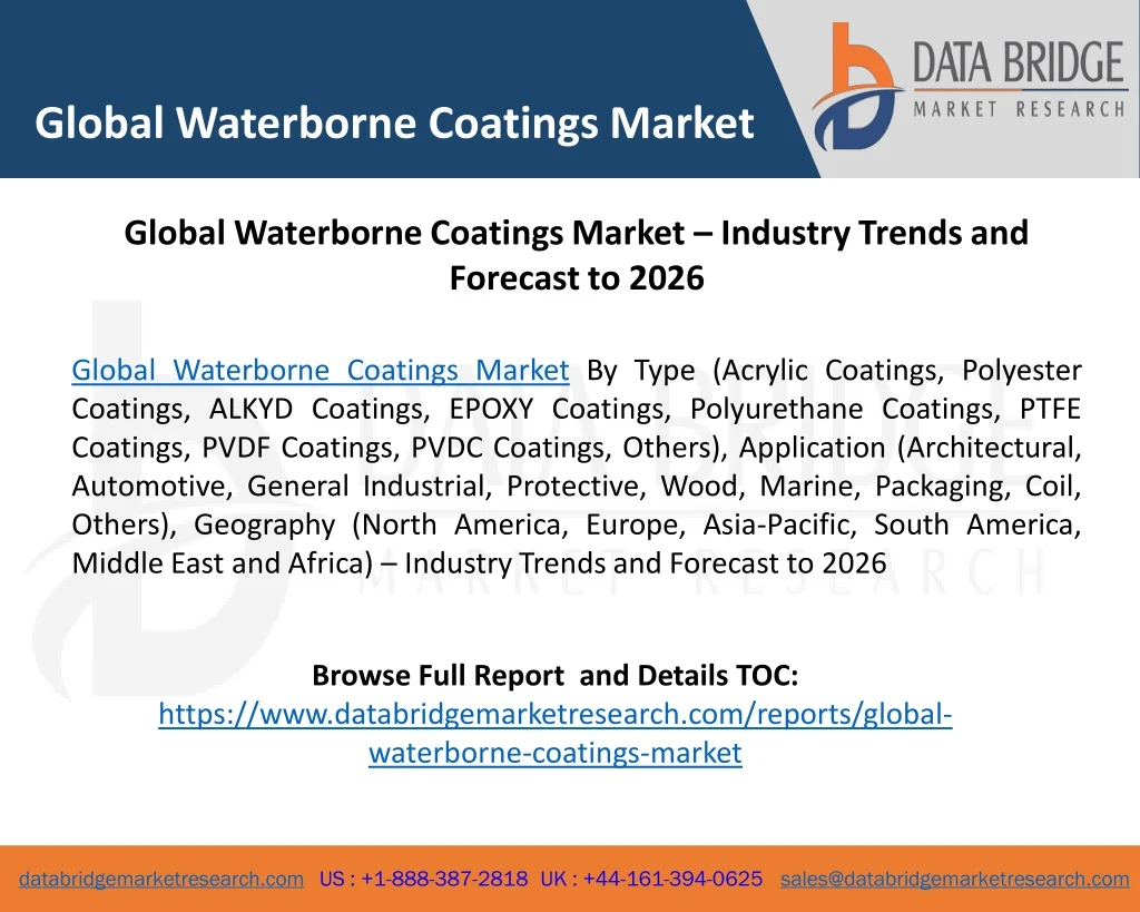 global waterborne coatings market