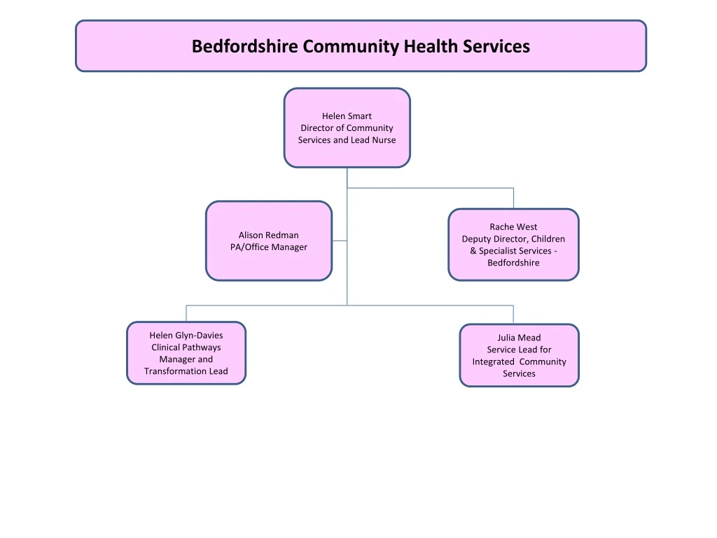 bedfordshire community health services