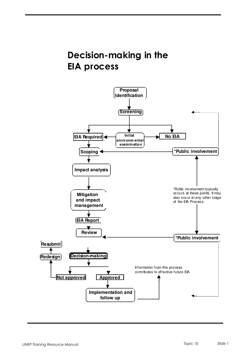 unep training resource manual