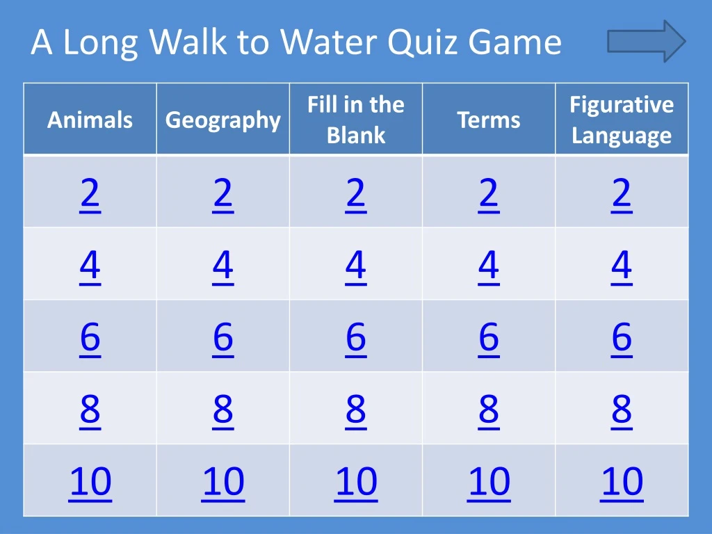 a long walk to water quiz game