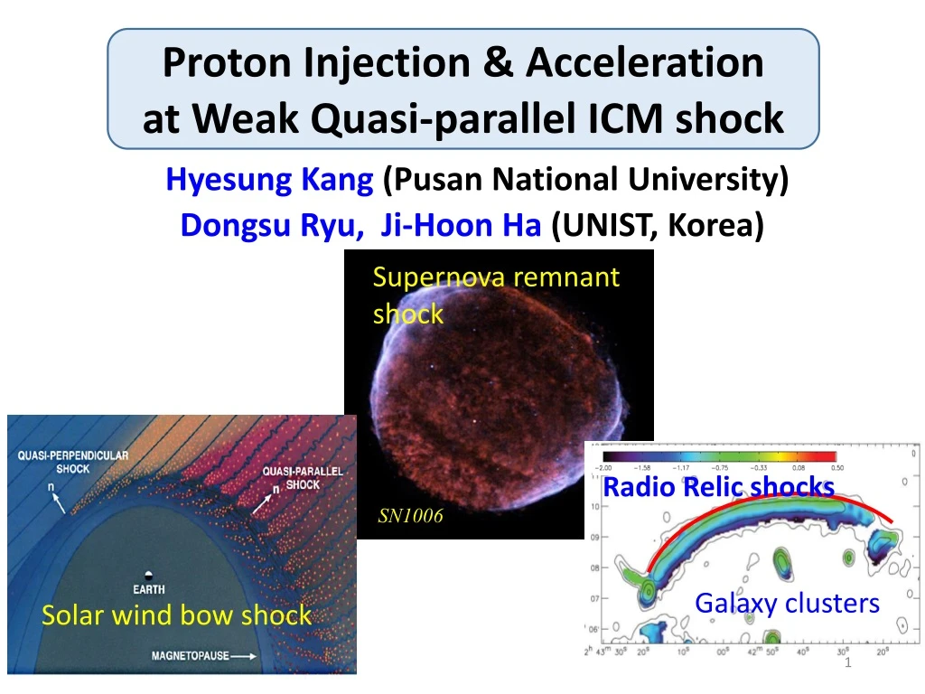 proton injection acceleration at weak quasi