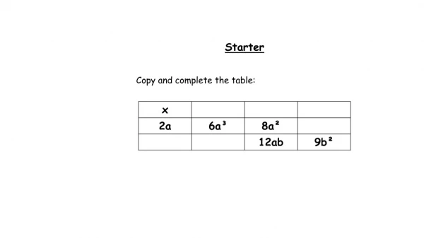 Copy and complete the table: