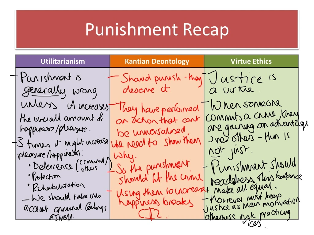 punishment recap