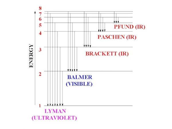 Your explanation should include the following points: Where electrons from each metal are located