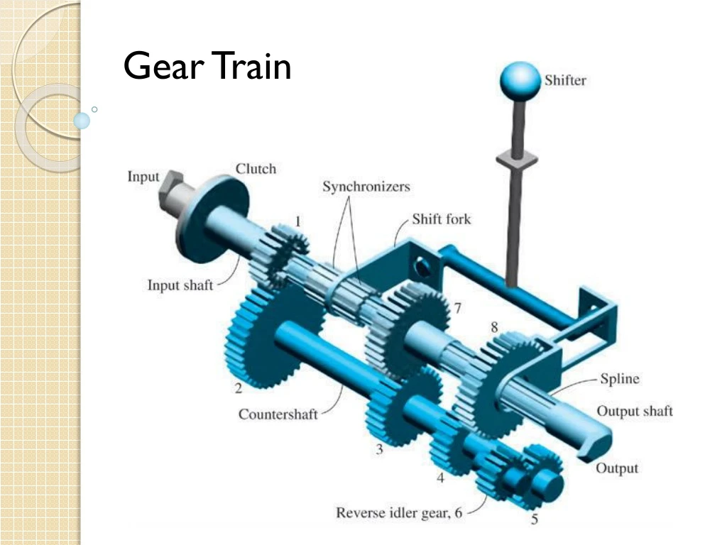 gear train