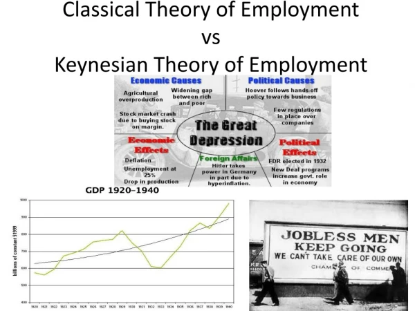 Classical Theory of Employment vs Keynesian Theory of Employment